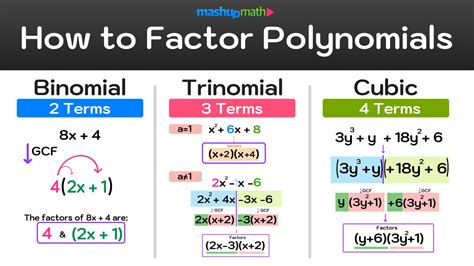 factor of x 2 x 6